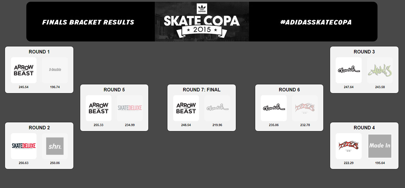 adidas Skate Copa Berlin results.